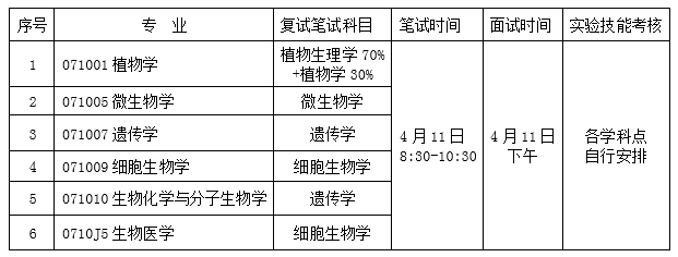 笔试、面试、实验技能考核.png