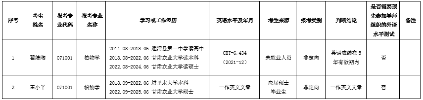 8-初审人员名单.png