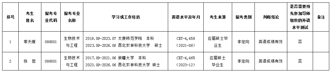 9-2 员工名单.png